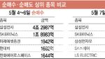 랭킹뉴스
