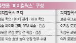 “로봇도 운영체제가 핵심”…LG CNS, ‘피지컬웍스’로 RX 시장 승부수(종합)