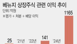 삼전닉스 덕에 1300억 벌었다…웨딩홀·골프장 회사의 대반전