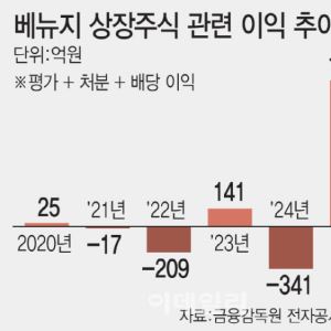 삼전닉스 덕에 1300억 벌었다…웨딩홀·골프장 회사의 대반전