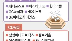 바이오 품은 150조 국민성장펀드, 수혜 예상 기업은?
