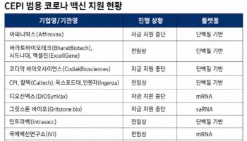 관심 줄어든 코로나 백신…SK바이오사이언스, 범용으로 선점 승부수