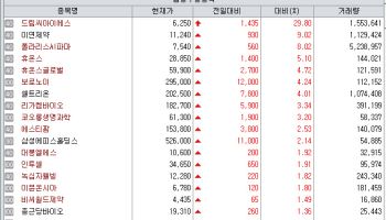 체중 19% 뺀 드림CIS ‘밀고’…주사부담 89% 줄인 이연제약 ‘당기고’ [바이오맥짚기]
