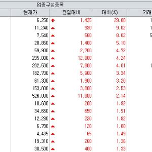 체중 19% 뺀 드림CIS ‘밀고’…주사부담 89% 줄인 이연제약 ‘당기고’ [바이오맥짚기]