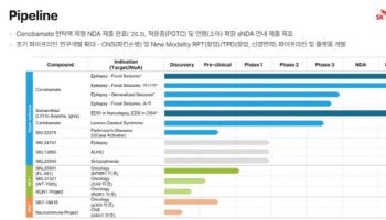 SK바이오팜 '엑스코프리' 성장세 탄탄…다음 승부수는 TPD·RPT