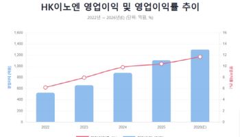 '기술·완제 수출' 투트랙 전략...HK이노엔, 케이캡 수출 활로 뚫는다