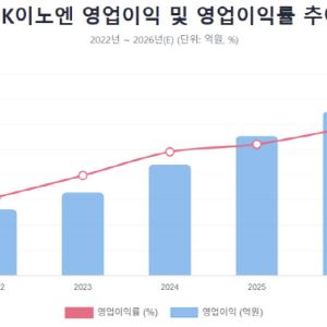 '기술·완제 수출' 투트랙 전략...HK이노엔, 케이캡 수출 활로 뚫는다
