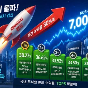 7000피 랠리에 ‘레버리지 펀드’ 날았다…주간 30%대 수익률[펀드와치]