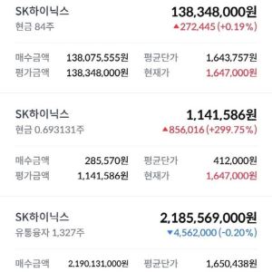 17억 대출해 SK하이닉스 올인한 공무원…"계좌 인증" 글 화제