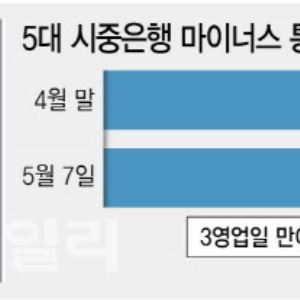 역대급 불장 올라탄 은행…펀드 판매 90조·마통 40조 돌파(종합)