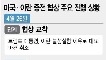 美 종전 제안에도 대답없는 이란…협상 교착속 신경전만 가열