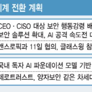"20년 묵은 버그까지 찾아냈다”…AI가 바꾸는 사이버 보안 전쟁