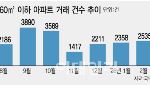 “작아도 내 집 있다면”…서울 소형 아파트 인기 이어진다