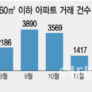 “작아도 내 집 있다면”…서울 소형 아파트 인기 이어진다