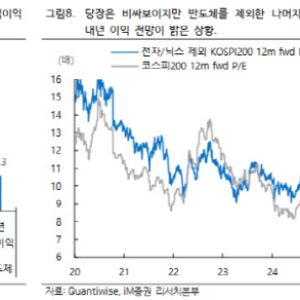 “9000피도 멀지 않았다”…이익 4배 성장에 코스피 눈높이 상향