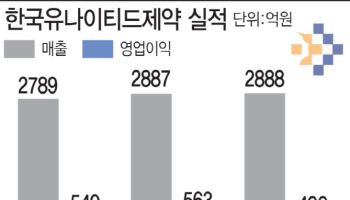'5년 연속 매출 신기록 행진' 한국유나이티드제약...비결은?