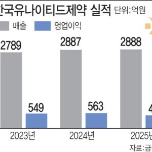 '5년 연속 매출 신기록 행진' 한국유나이티드제약...비결은?