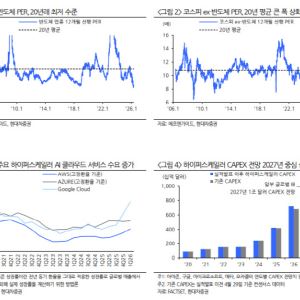 “코스피 연말 9750 간다”…반도체 재평가 땐 1만 2000도 가능
