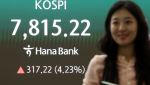 코스피 '7800선 돌파' 최고치에 매수 사이드카 발동…3거래일 만(상보)