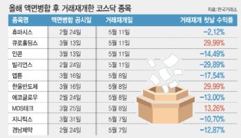 액면병합으로 동전주 탈출 후 거래재개 속속…'착시효과' 유의해야