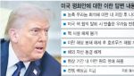 트럼프 “이란 답변 용납 못 해”…방중 앞두고 협상 난항
