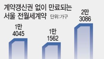 갱신권 없는 서울 전세난민 5만가구 쏟아진다