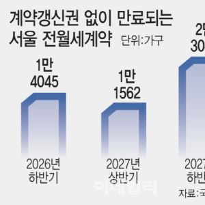 갱신권 없는 서울 전세난민 5만가구 쏟아진다