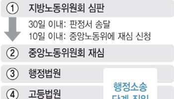 노란봉투법 재심 국면 돌입…노조 손든 지방노동위 판정 뒤집힐까