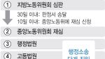 노란봉투법 재심 국면 돌입…노조 손든 지방노동위 판정 뒤집힐까