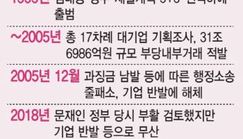 ‘대기업 저승사자’ 공정위 조사국 부활한다[only 이데일리]