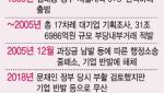 ‘대기업 저승사자’ 공정위 조사국 부활한다[only 이데일리]