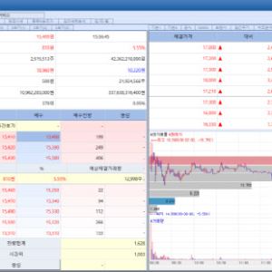 Curacle Shares Rise for Second Straight Day on Up to 1.6 Trillion Won Licensing Deal[K-Bio Pulse]
