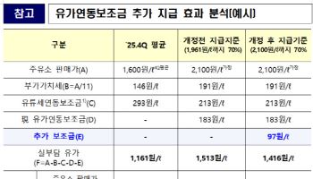 25톤 화물차 유가보조금 월 최대 23만원 더 받는다