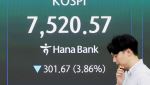 [속보]코스피, 2.29% 내린 7643.15 마감…코스닥은 1179.29
