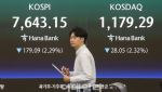 외국인 5.6조 매도 폭탄에…'8000피' 돌파 무산