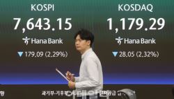 외국인 5.6조 매도 폭탄에…'8000피' 돌파 무산