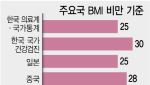 의료비 3조 왔다갔다…비만 기준 놓고 '시끌'[only 이데일리]