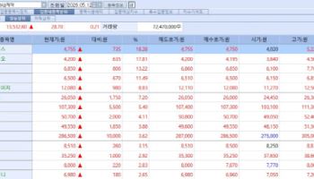 반도체 빠져야 바이오 산다?…에이프릴·툴젠 신고가·진단키트주 들썩[바이오맥짚기]