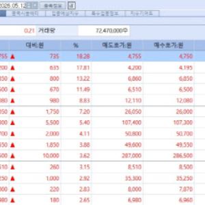 반도체 빠져야 바이오 산다?…에이프릴·툴젠 신고가·진단키트주 들썩[바이오맥짚기]