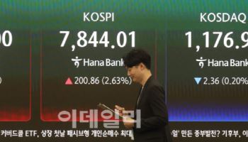 “코스피, 연내 1만500 간다…단기 붕괴 가능성 낮아”