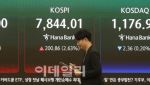 “코스피, 연내 1만500 간다…단기 붕괴 가능성 낮아”
