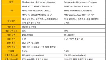 “아마존 물류 믿고 더 간다”…미래에셋 펀드, 청산 대신 ‘5년 연장’ 승부수