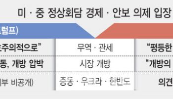 '상호주의적 무역' 공감대…'호르무즈 개방' 원칙 동의