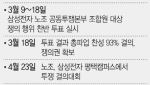 랭킹뉴스