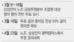삼전 파업 긴급조정권 시사한 김정관…법적 검토 나서나(종합)