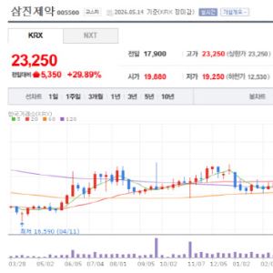 AriBio’s Alzheimer’s Success Boosts Partners[K-Bio pulse]