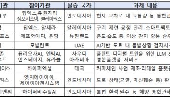 국산 AI반도체 해외실증 지원…과기부, 8개 컨소시엄 선정
