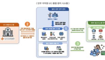 K댄스 안무도 저작권 시대 열린다… 국내 첫 UCI 발급 추진