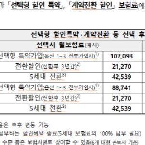 보험료 반값이라는데…5세대 실손, 갈아타도 될까[오늘의 머니 팁]