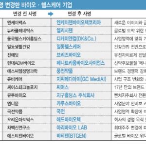 '상반기만 10여곳' K바이오, 사명 변경 러시…"포장지보다 사업 실체가 우선"